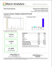 CUTLEAF: INDOOR GROWN HYDROPONIC THCA PREROLLS - 1G 2CT
