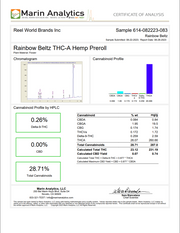 CUTLEAF: INDOOR GROWN HYDROPONIC THCA PREROLLS - 1G 2CT