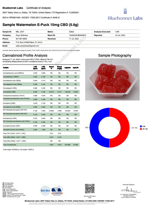 ENJOY: LIVE ROSIN BALANCE DELTA-9 THC GUMMIES - 1200MG