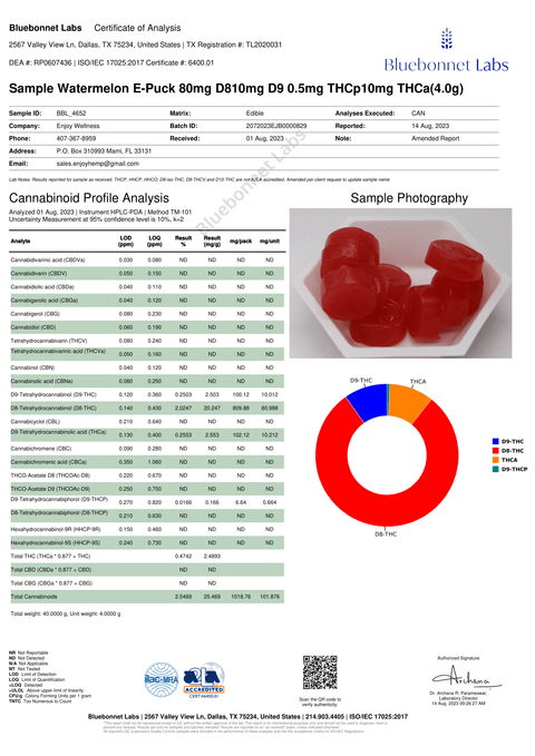 ENJOY: THCA + DELTA-9 THC BLEND GUMMIES - 1000MG