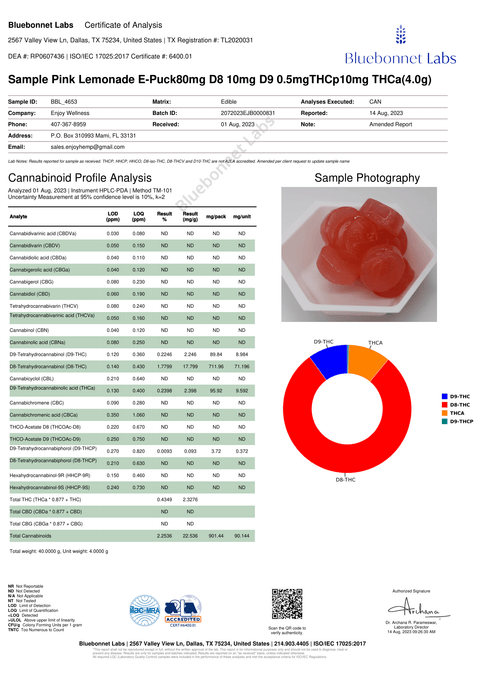 ENJOY: THCA + DELTA-9 THC BLEND GUMMIES - 1000MG