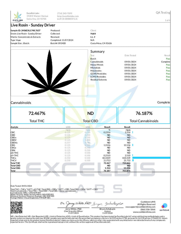 HABIT: EXOTICS LIVE ROSIN DISPOSABLE - 2G