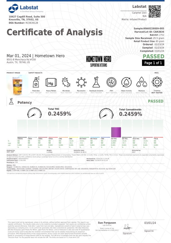 HOMETOWN HERO: LIVE RESIN DELTA 9 THC CARAMELS (SATIVA) - 250MG