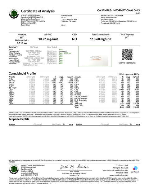 MYSTERY THC GUMMIES - JUMBO