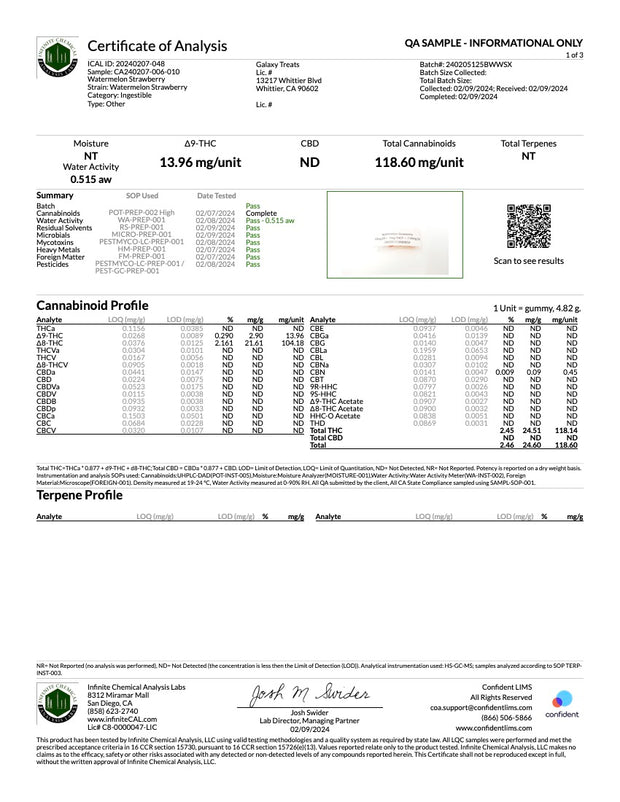 MYSTERY THC GUMMIES - JUMBO