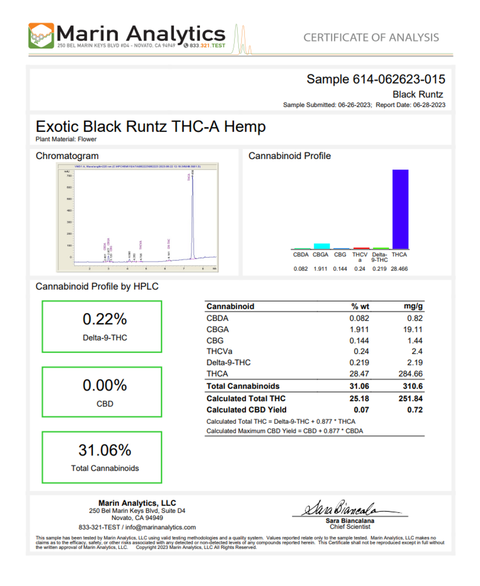 HOUSE THC-A FLOWER - BLACK RUNTZ (INDICA)