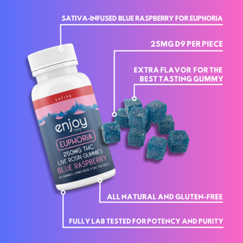 ENJOY: LIVE ROSIN DELTA 9 THC GUMMIES - 250MG