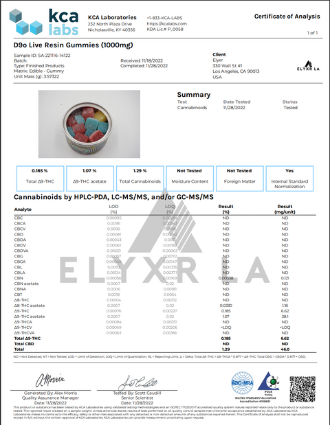 ELYXR LA: LIVE RESIN D9O GUMMIES - 1,000MG