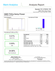 HOUSE THC-A FLOWER - GMO (INDICA/HYBRID)