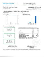 HABIT: PREMIUM THCA PRE-ROLLS - 2CT