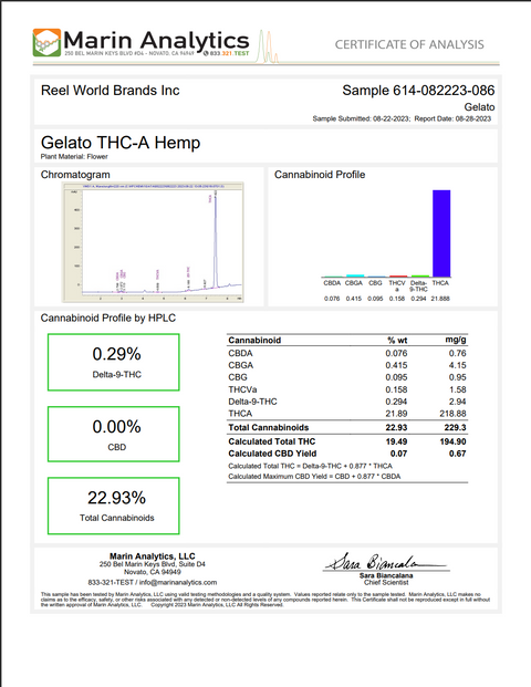 CUTLEAF: THCA INDOOR HYDROPONIC FLOWER - 4.2G