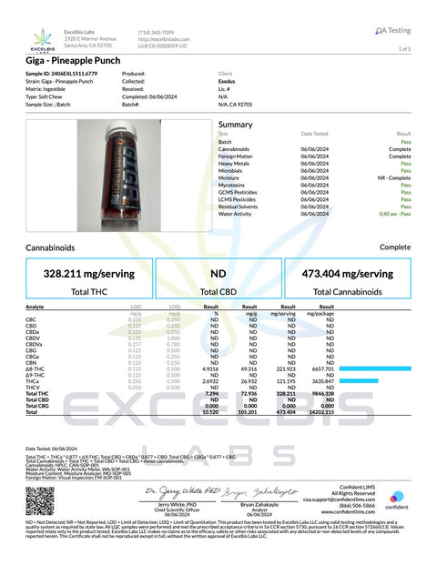 EXODUS: GIGABYTES GUMMIES - 15000MG