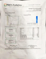 PREMIUM HOUSE THC-A FLOWER - RS-11 (HYBRID)