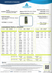 TORCH: LIVE RESIN THC-A + THC-P CARTRIDGE - 1G