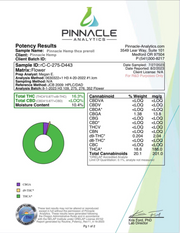 PINNACLE HEMP: PLAIN JANE TOP SHELF THCA PREROLLS - 4 x 1G