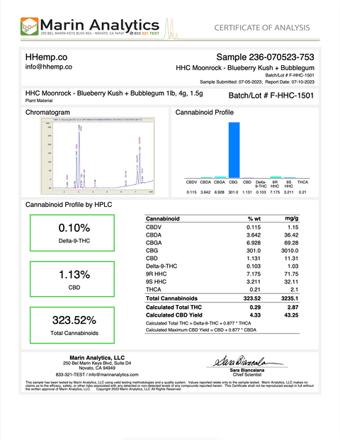 HHEMP.CO: HHC CBG+CBD MOONROCK PREMIUM HEMP FLOWER - 4G