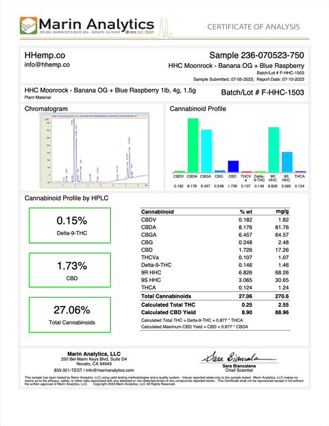 HHEMP.CO: HHC CBG+CBD MOONROCK PREMIUM FLOWER - 1.5G