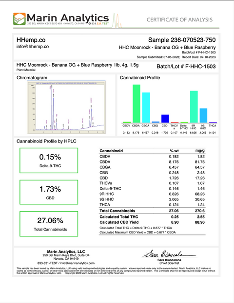 HHEMP.CO: HHC CBG+CBD MOONROCK PREMIUM HEMP FLOWER - 4G