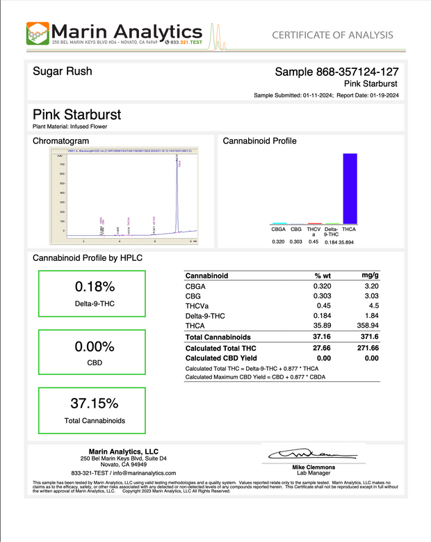 SUGAR RUSH: PREMIUM EXOTIC THCA FLOWER - 3.5G