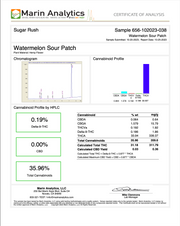 SUGAR RUSH: PREMIUM EXOTIC THCA FLOWER - 3.5G