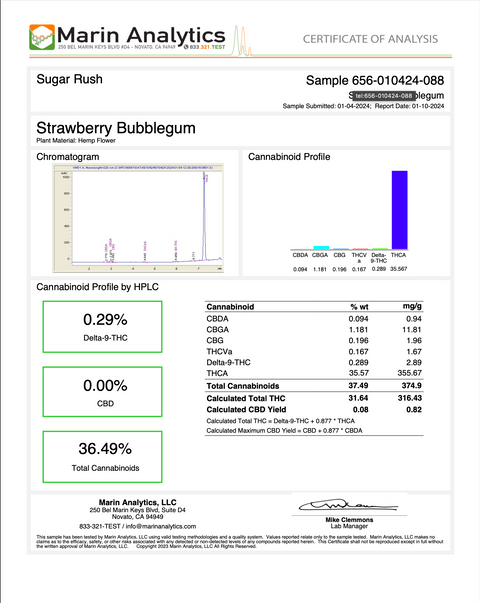 SUGAR RUSH: PREMIUM EXOTIC THCA FLOWER - 3.5G