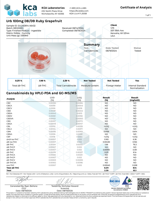 URB: GUMMY GETAWAY BARBADOS THC GUMMIES - 3500MG