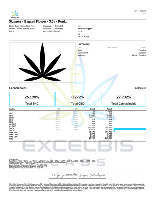 SLUGGERS HIT: PREMIUM INDOOR THCA FLOWER - 3.5G