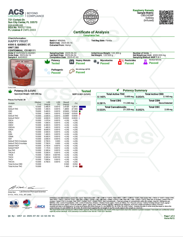 HAPPY FRUIT: RASPBERRY REMEDY RELIEF THC GUMMIES - 2CT