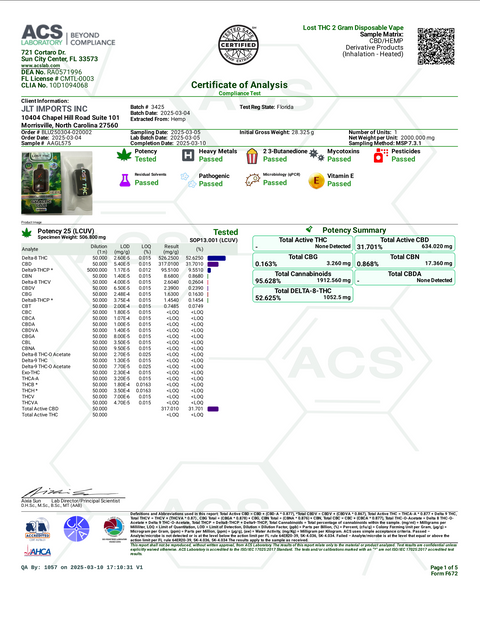 LOST THC: ADVANCED INTERACTIVE DISPLAY THCP DISPOSABLE - 2G