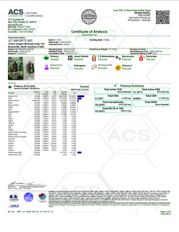 LOST THC: ADVANCED INTERACTIVE DISPLAY THCP DISPOSABLE - 2G