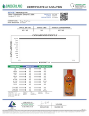 HABIT: FULL SPECTRUM THC SYRUP - 750MG