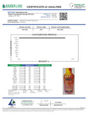 HABIT: FULL SPECTRUM THC SYRUP - 750MG