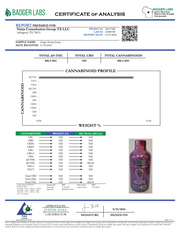 HABIT: FULL SPECTRUM THC SYRUP - 750MG