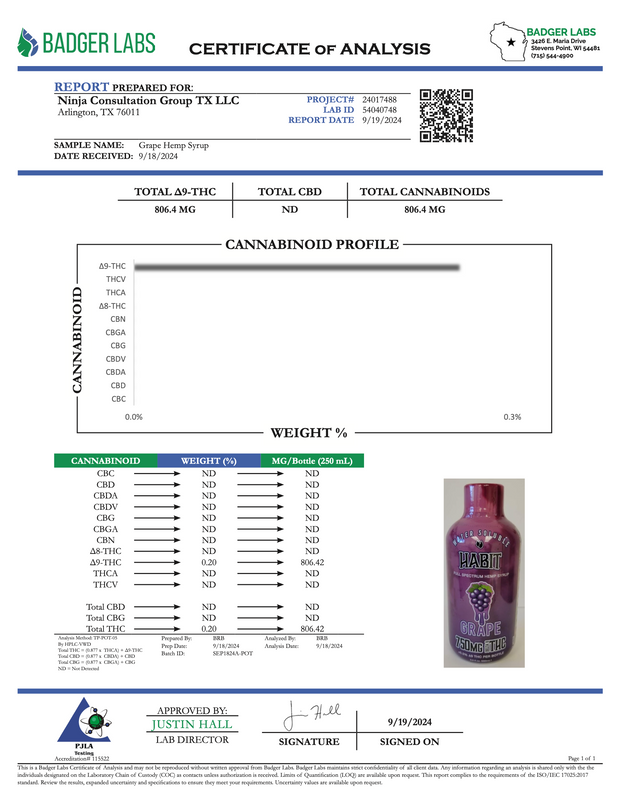 HABIT: FULL SPECTRUM THC SYRUP - 750MG