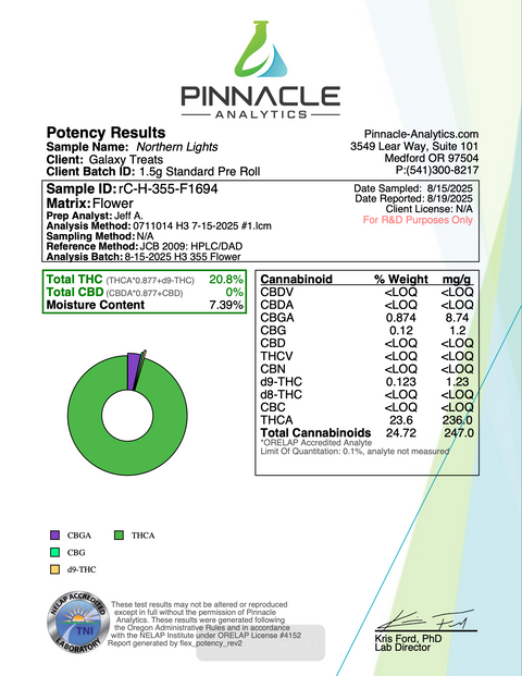 GALAXY TREATS: THC-A PREROLLS - 50CT