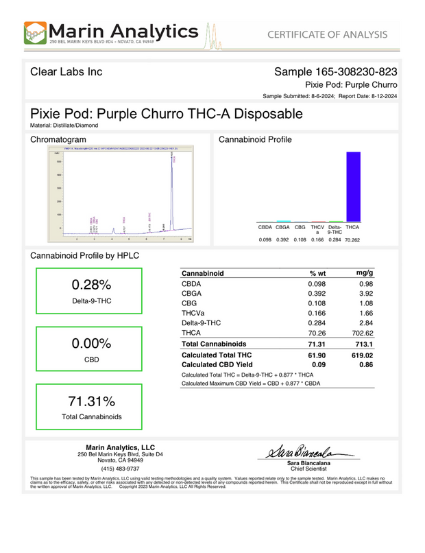 PIXIE POD: BLACK DIAMOND THCA DISPOSABLE - 4G