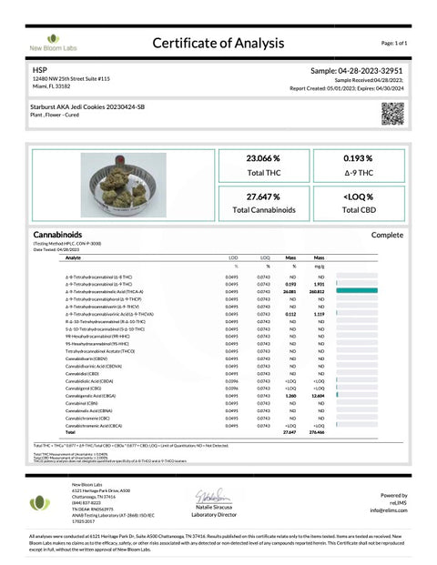 HABIT: PREMIUM THCA PRE-ROLLS - 2CT