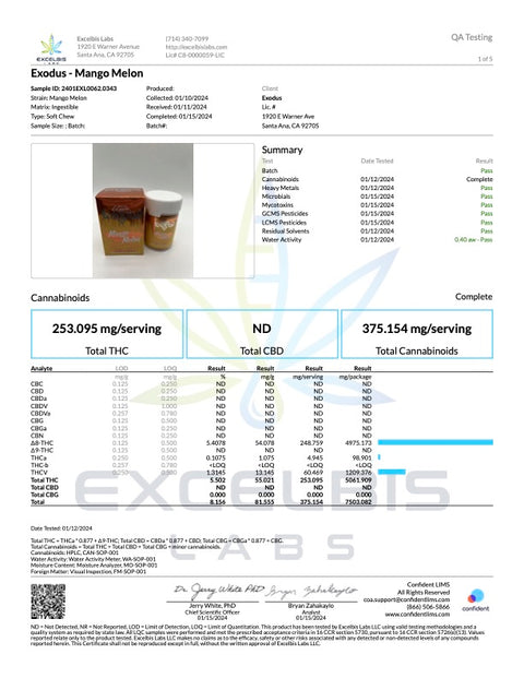 EXODUS: ZOOTED THC GUMMIES - 7500MG