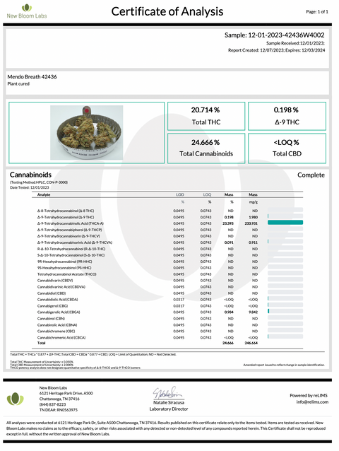 PREMIUM HOUSE THC-A FLOWER - MENDO BREATH (INDICA/HYBRID)