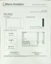 PREMIUM HOUSE THC-A FLOWER - SOUR DIESEL (SATIVA/HYBRID)